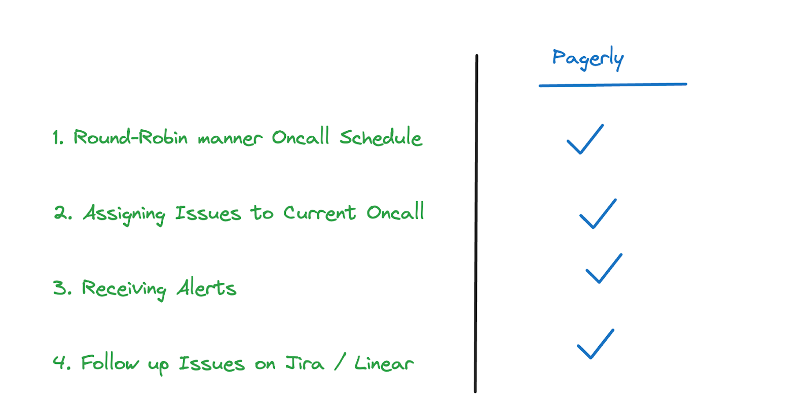 Pagerly features for Oncall